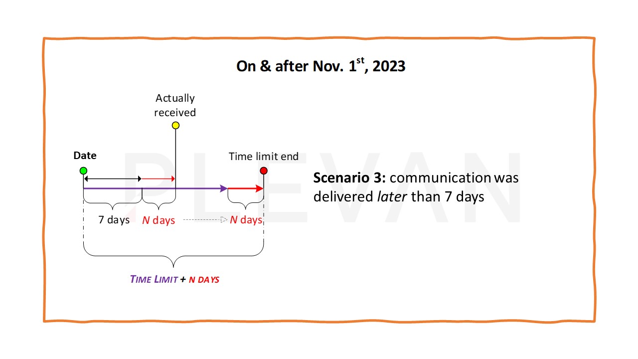 Scenario 3: EPO communication was delivered after 7 days